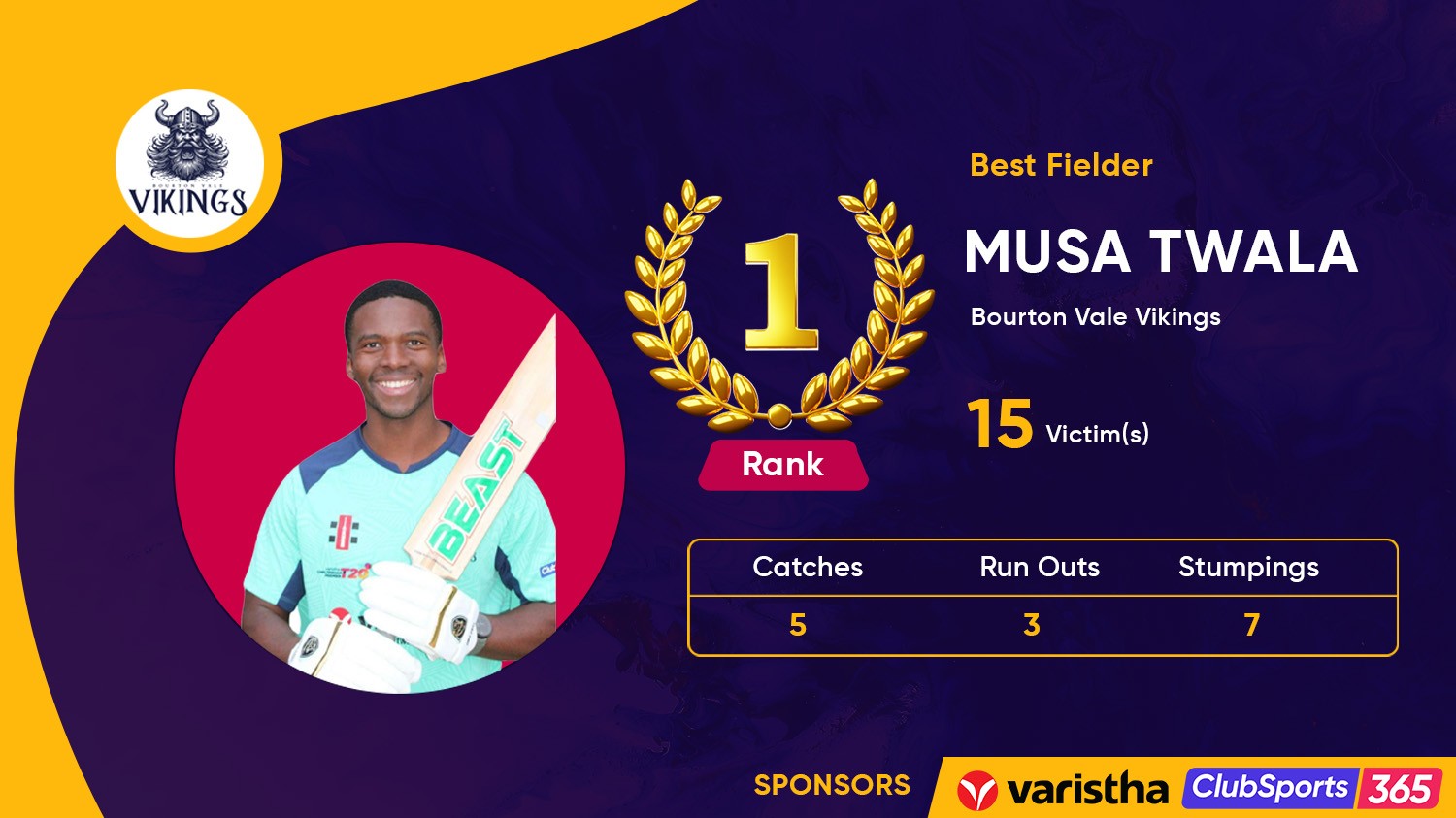 Best Fielder: Musa Twala Adds One More in Qualifier 1