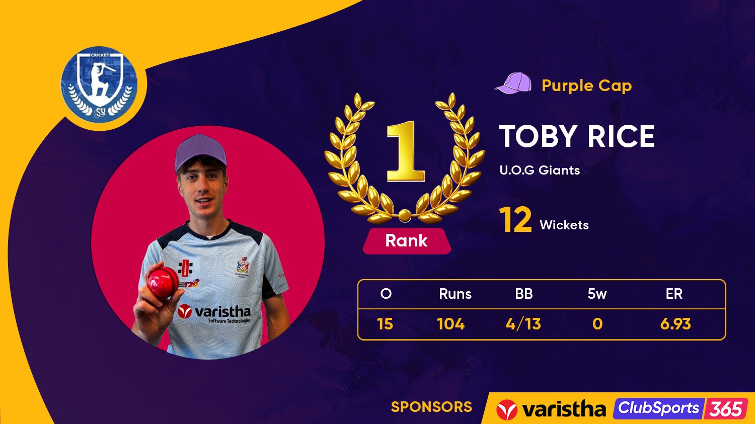 Top Bowler & Purple Cap Holder: Toby Rice Reclaims the Spotlight in Week 4