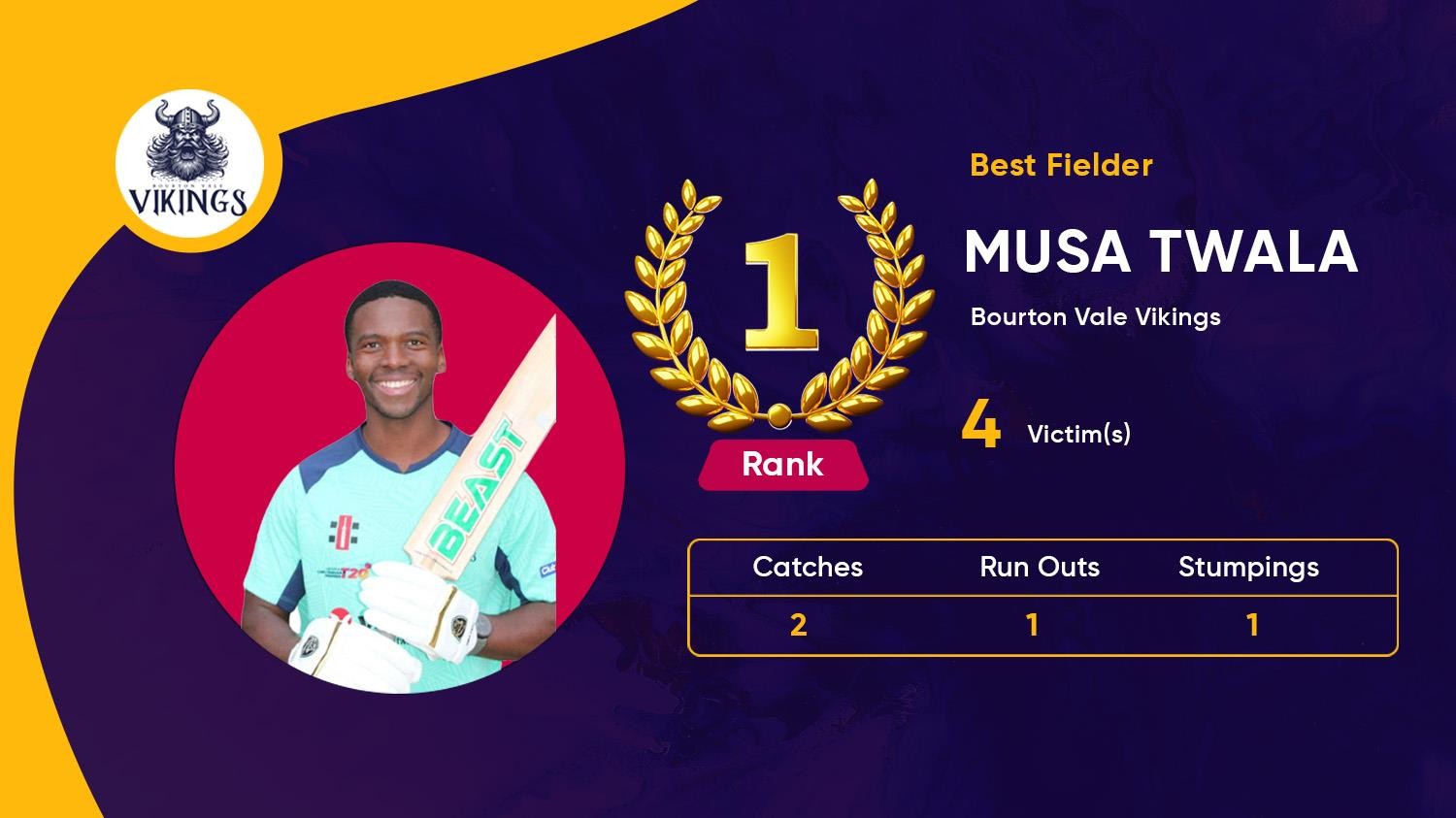 Best Fielder: Musa Twala Shines in the Field