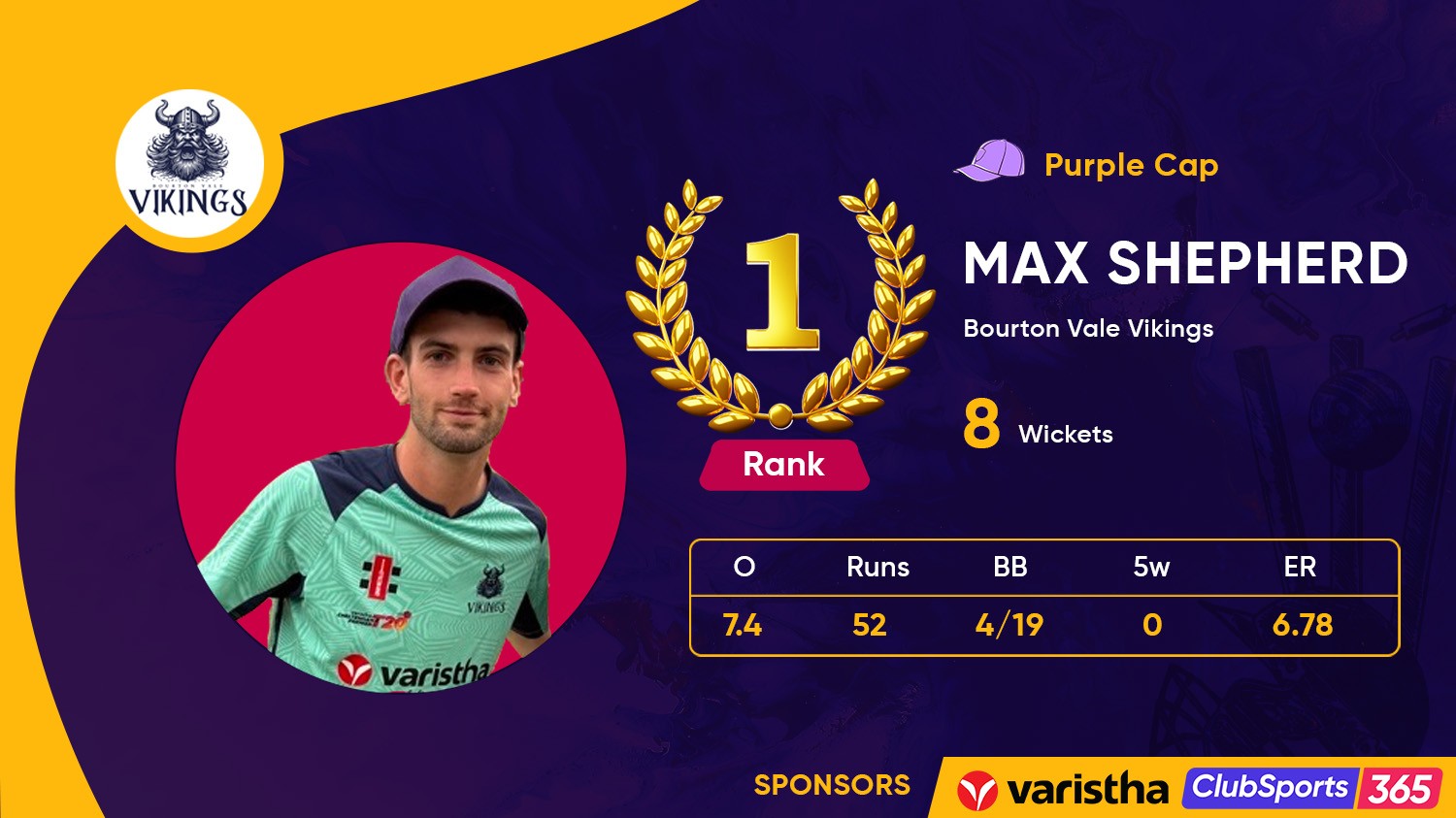 Top Bowler & Purple Cap Holder: Max Shepherd Delivers with the Ball