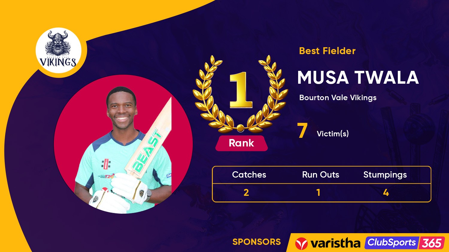 Best Fielder: Musa Twala Shines again in the Field